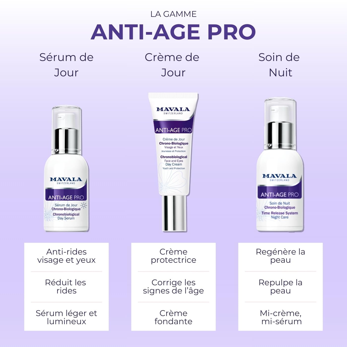 Mavala Anti-Age Pro Time Release System Night Care Cream - Anti-Aging Night Cream with Watercress Extract and Alpine Rose Extract