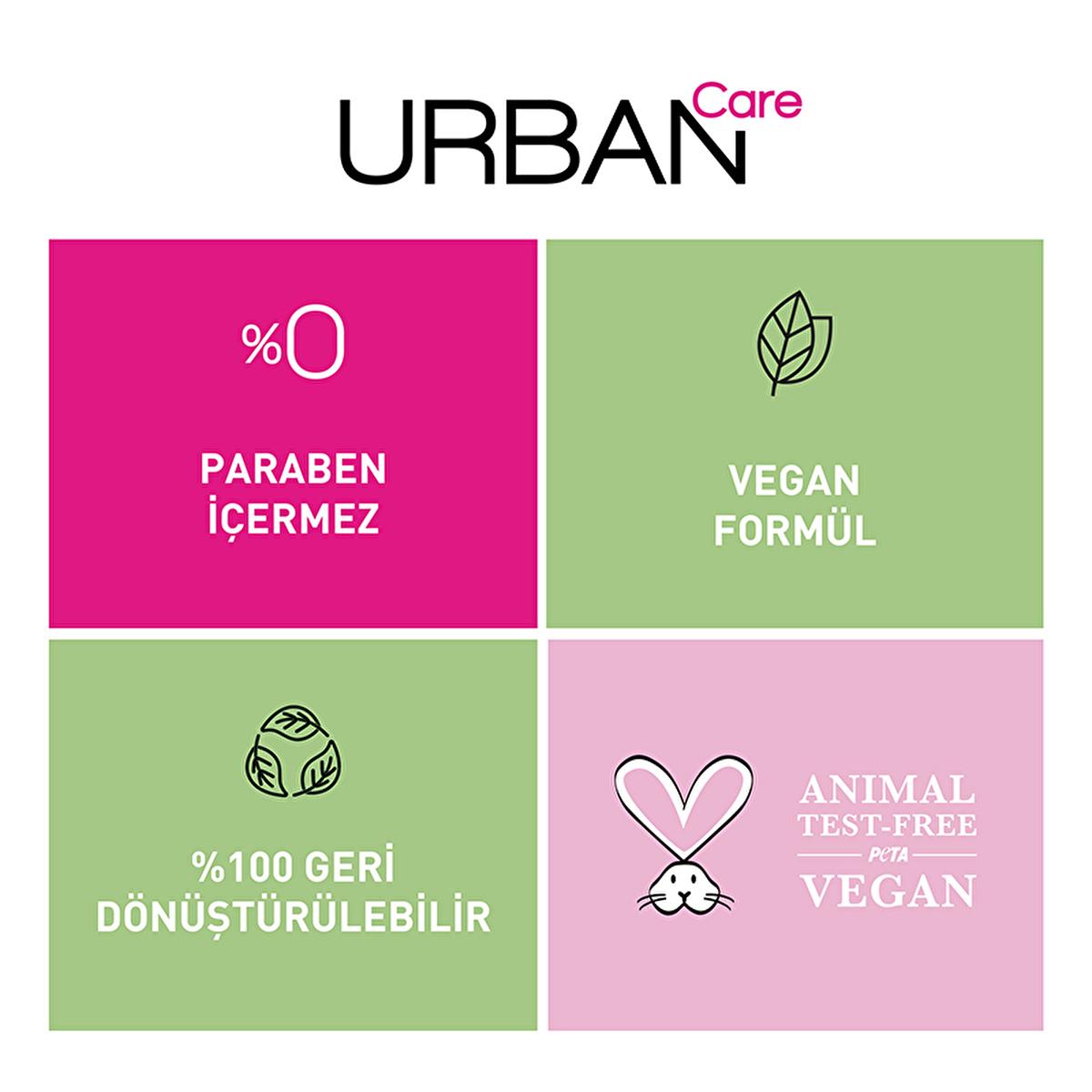 Urban Care Moisturizing Coconut Coffee Shower Gel - Nourishing Hydrating Body Wash for Dry Skin