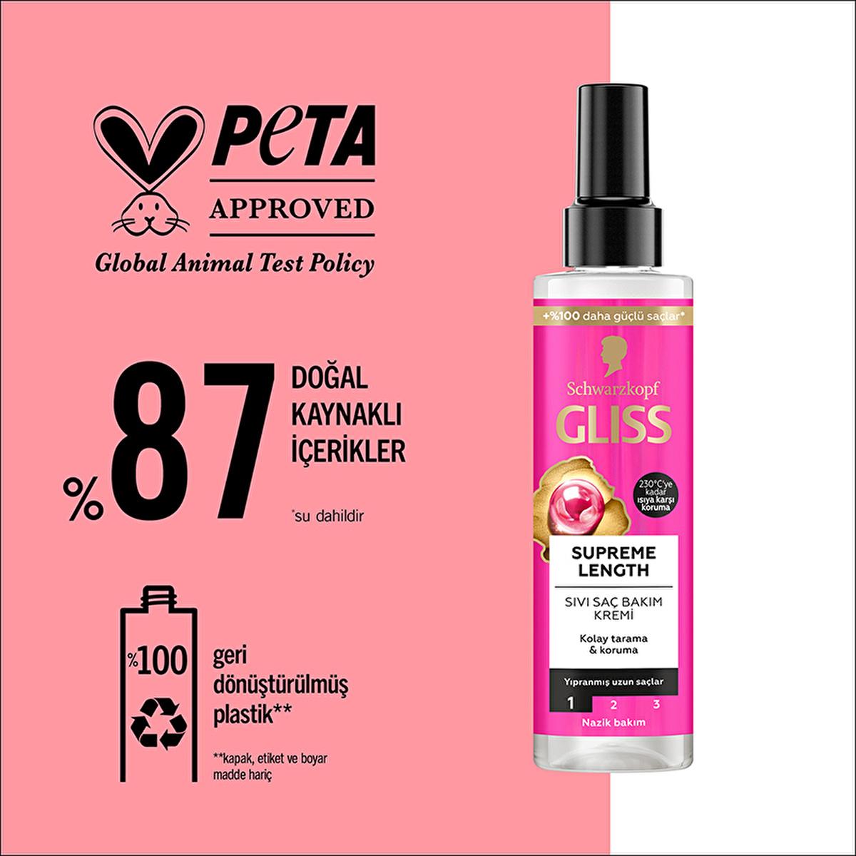 Gliss Supreme Length Liquid Hair Cream 200ml - Nourishing Hair Care for Softer, Shinier Long Hair