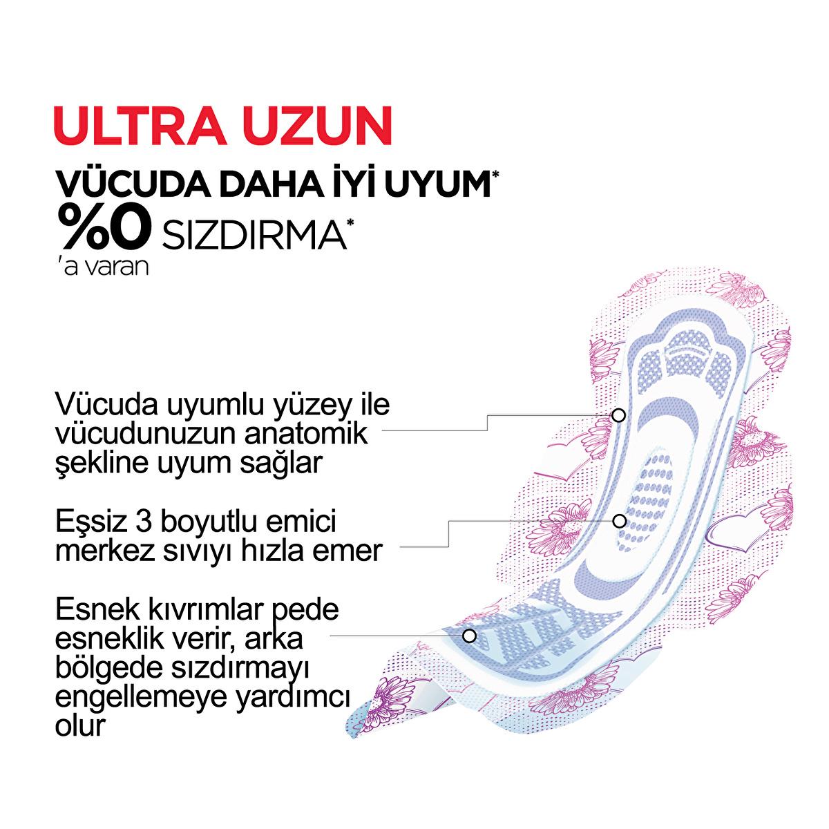 Kotex Ultra Long Pads with Wings: Superior Comfort & Leak Protection - Discreet Feminine Hygiene Pads
