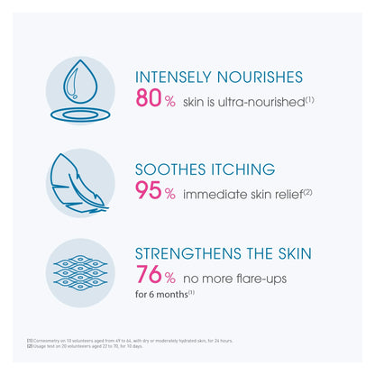 Bioderma Moisturizing Cream for Dry Skin - Hypoallergenic, Paraben-Free & Fragrance-Free Skincare with Shea Butter