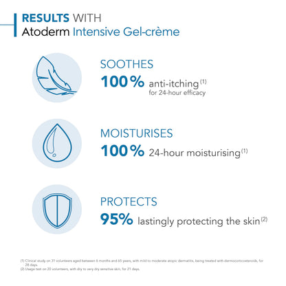 Bioderma Atoderm Intensive Gel Creme - Moisturizing Gel Cream for Dry Skin Relief, Gentle for Babies & Adults