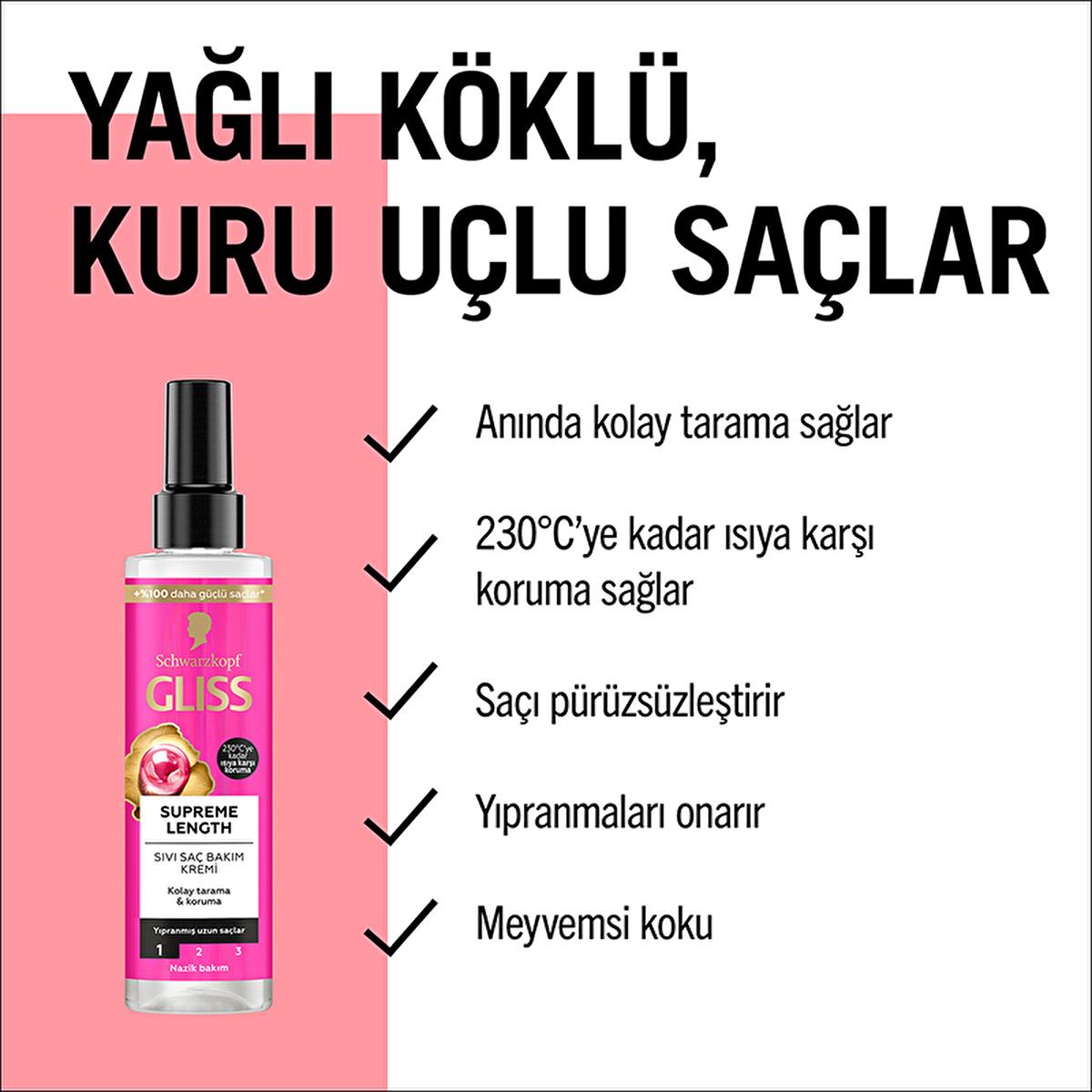 Gliss Supreme Length Liquid Hair Cream 200ml - Nourishing Hair Care for Softer, Shinier Long Hair