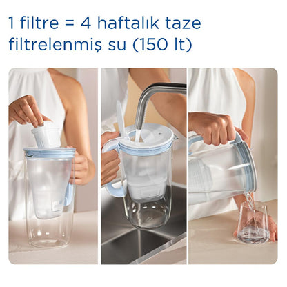 Brita Maxtra Pro All-In-1 Water Filter Cartridge 6-Pack - Eco-Friendly Tap Water Purification