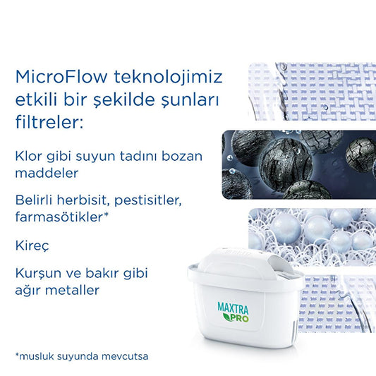 Brita Maxtra Pro All-In-1 Water Filter Cartridge - 2 Pack, Tap Water Purification, Compatible with BRITA Pitchers