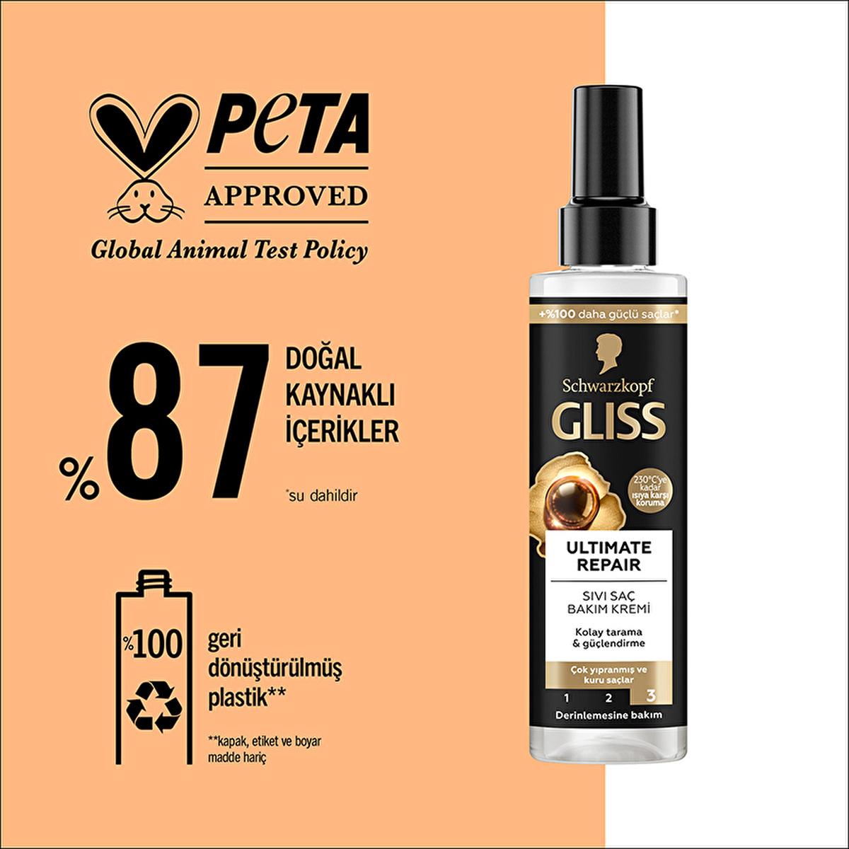 Gliss Ultimate Repair: Keratin Hair Repair Treatment & Heat Protectant Spray for Damaged, Dry Hair - Detangler & Split End Repair