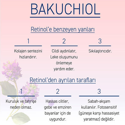 Herbaderm: Bakuchiol Anti-Wrinkle Eye Serum - Firming, Brightening, Hydrating Night Treatment for Fine Lines & Dry Eyes