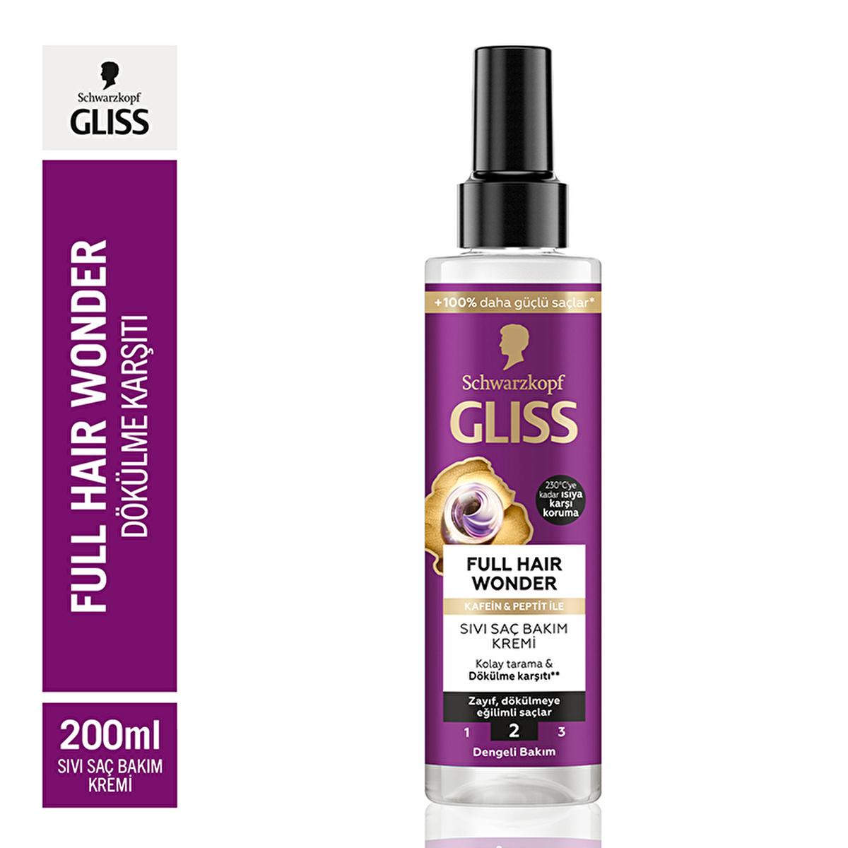 Gliss Full Hair Wonder: Anti-Breakage Leave-In Hair Care -  Detangles, Strengthens & Reduces Hair Fall for Thicker, Fuller Hair