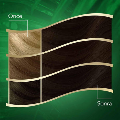 Wella Koleston Naturals 3/0 Dark Brown Hair Dye: Long Lasting Color & Gray Coverage with Coconut Oil for Intense Shine