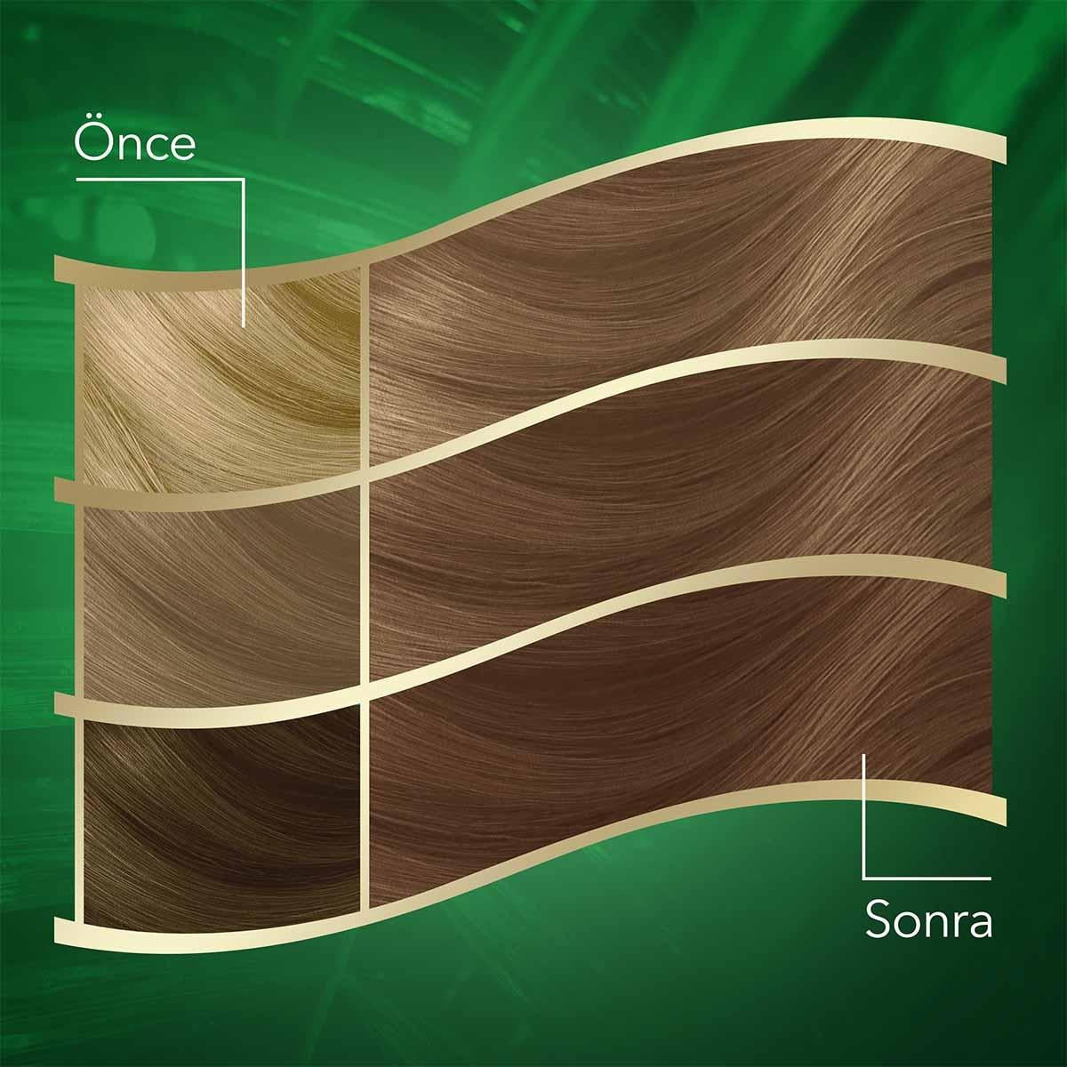 Wella Koleston Naturals Hair Dye - Nourishing Permanent Hair Color with Coconut Oil