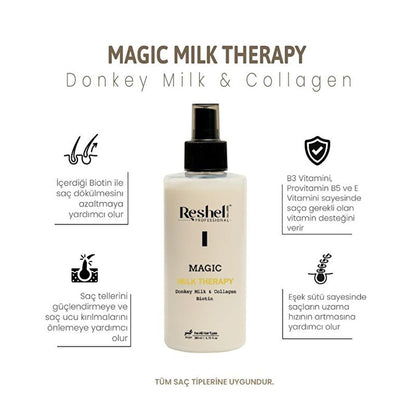 Reshell Hair Care Magic Milk Therapy - Collagen, Argan Oil, Biotin - Nourishes & Protects Hair - 6.76 fl oz