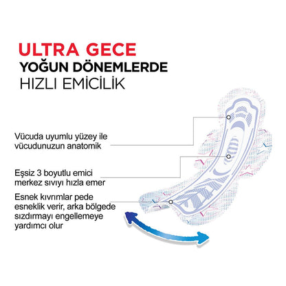 Kotex Ultra Absorbent Sanitary Pads - Comfortable, Winged, Long-Lasting Protection for Women